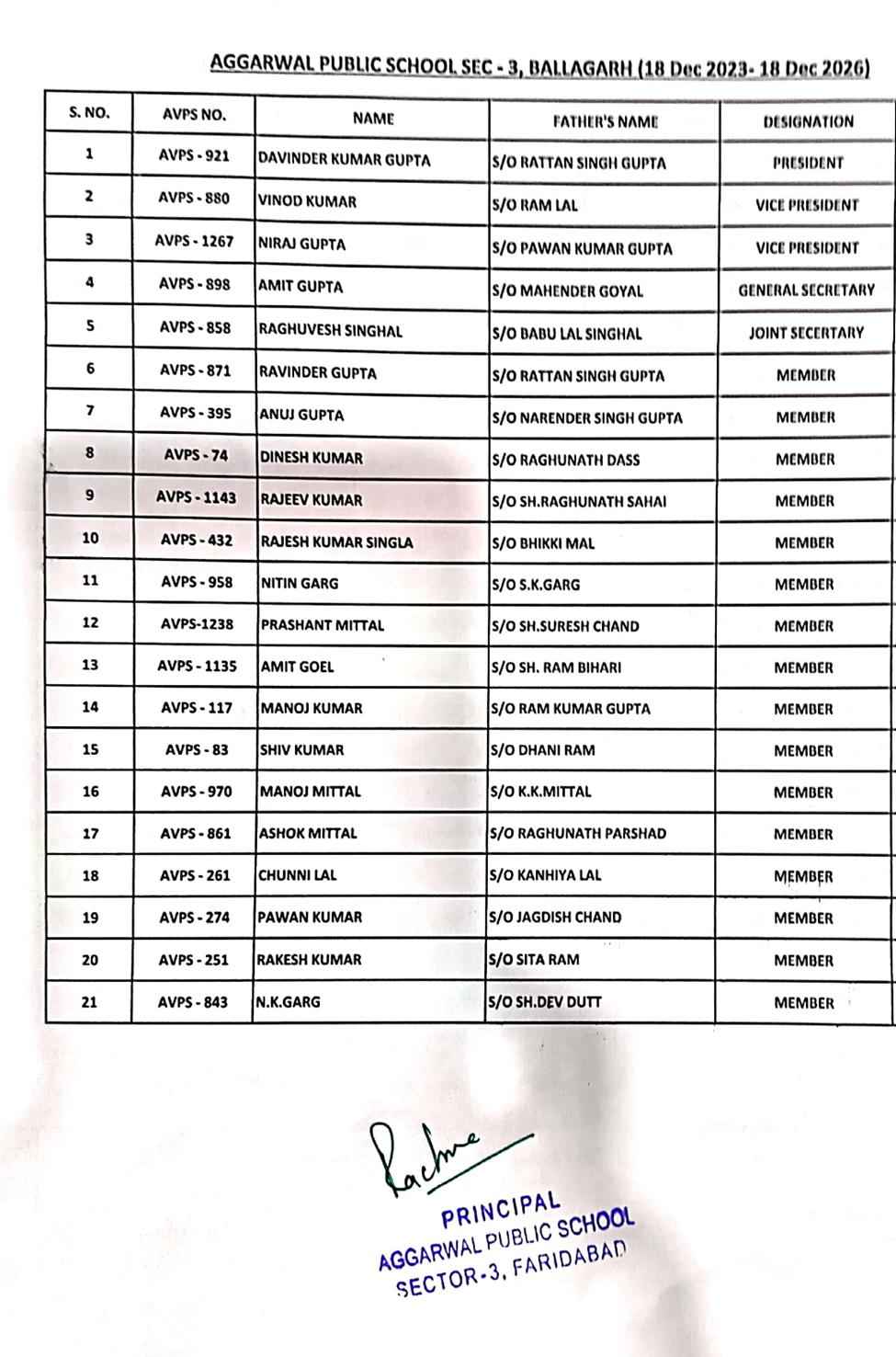 Management Committee List
